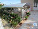 Apartmani Anka Dubrovnik Chorwacja