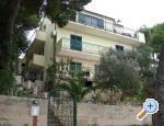 Villa Magnolia Chorwacja