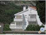 Apartmány Posavec Chorwacja