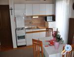 Apartmani Milica Labin Chorwacja