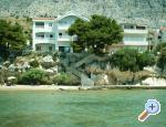 Apartmani Agava&Mirjana Chorwacja