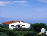 Apartmani Buljan Omiš Chorwacja