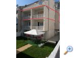 Apartmani Luca Chorwacja