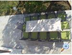 Apartmani Vinko ostrov Rab Chorwacja