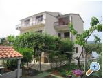 Apartmani Škaro Chorwacja