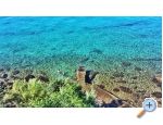 Apartman Dujmovic Split Chorwacja