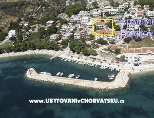 Apartmány Brajkovic